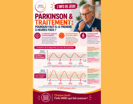 info du jeudi, parkinson, traitements