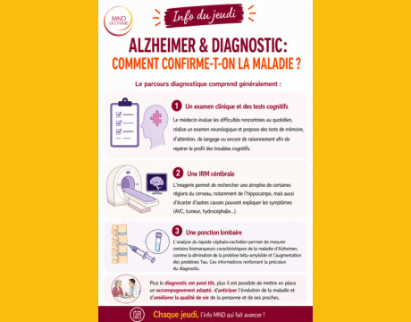 info du jeudi, alzheimer, diagnostic