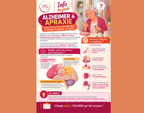 info du jeudi, Alzheimer, apraxie