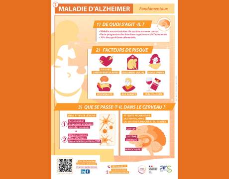 Alzheimer fiche pratique mnd