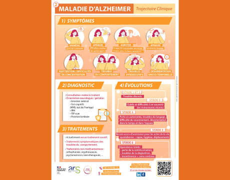Alzheimer fiche pratique mnd