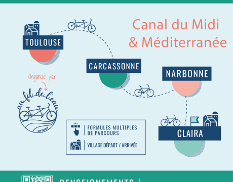 Rando vélo / Handivélo