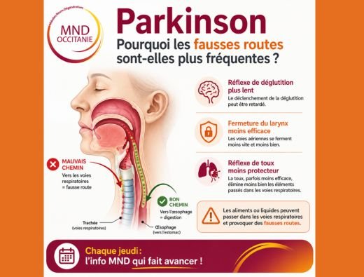 parkinson fausses routes 
