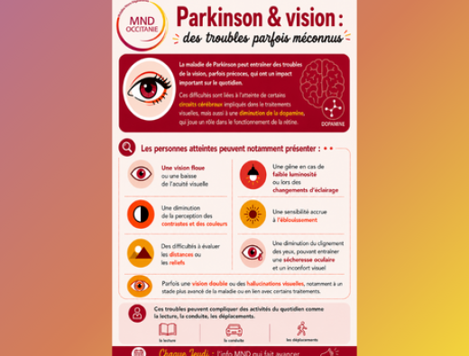 info du jeudi, parkinson, vision